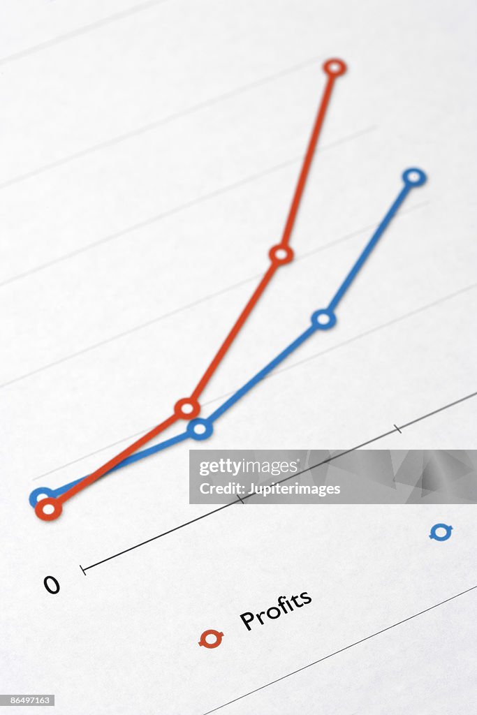 Line Graph Of Profits High-Res Stock Photo - Getty Images