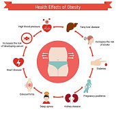 Health and healthcare infographic