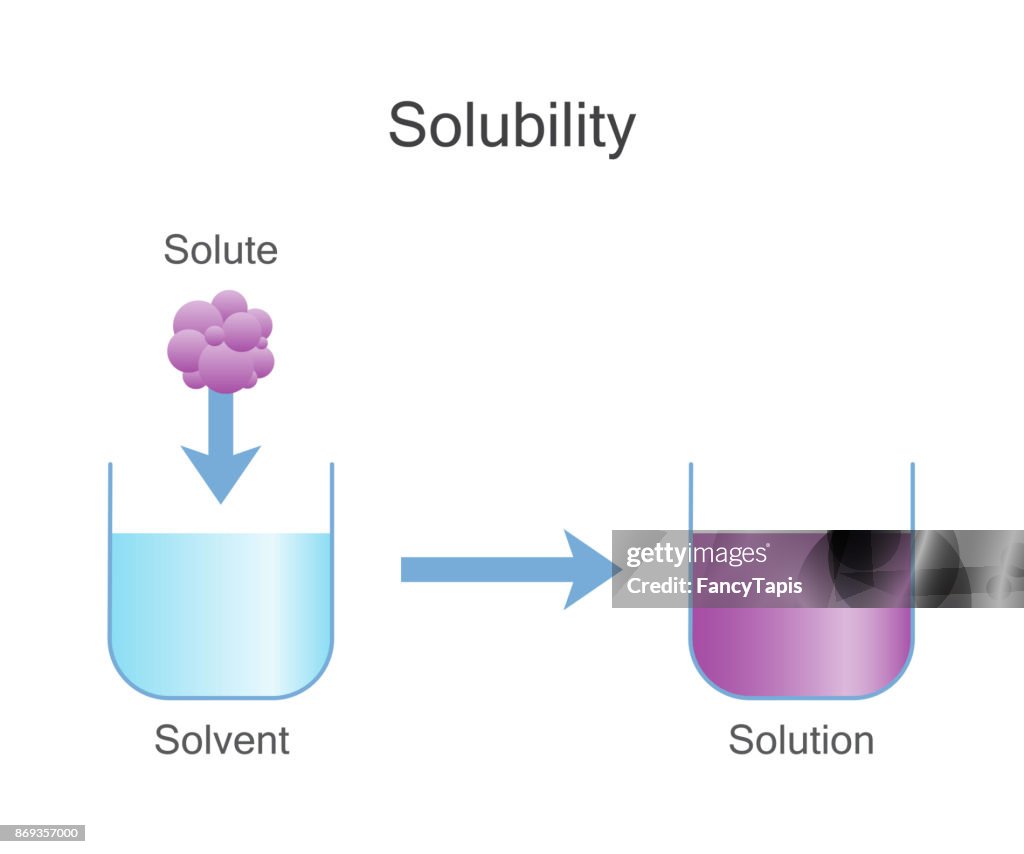 Dissolving Graphics Dissolving Solids Solubility Chemistry High-Res Vector Graphic - Getty ...