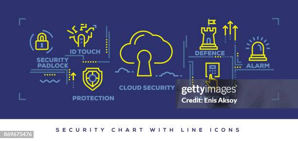 modern flat line design concept of security - access icon vector stroke stock illustrations