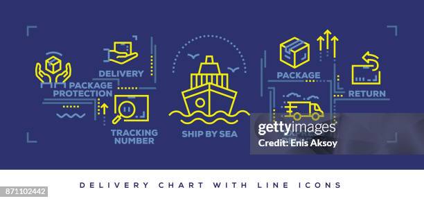 modern flat line design concept of delivery - timely delivery stock illustrations