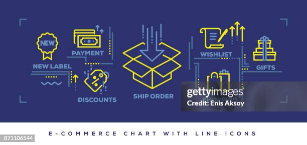 modern flat line design concept of e-commerce - checking out at store stock illustrations