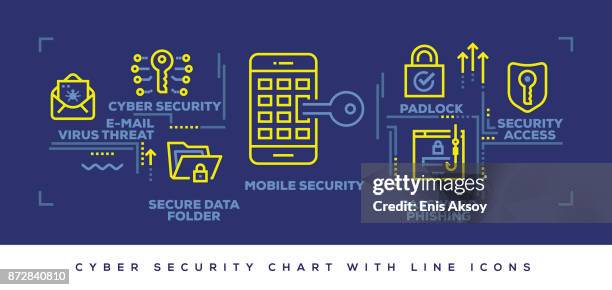 modern flat line design concept of cyber security - security key pad stock illustrations