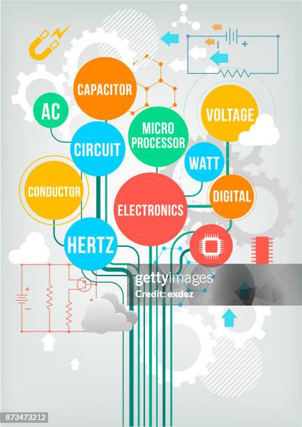 electronic science terms tree - electronic document management stock illustrations
