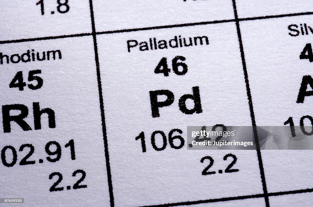Palladium molecular formula