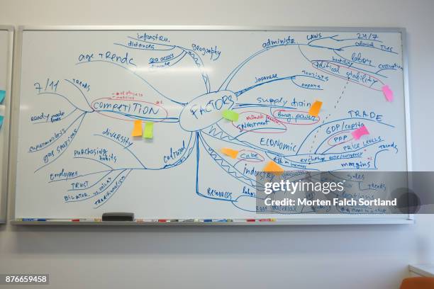 shot of a business plan mind map on a whiteboard in a tokyo office - mindmap stock-fotos und bilder