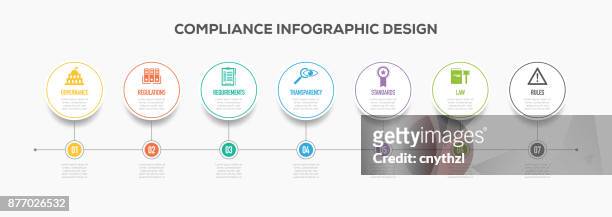 compliance infographics timeline design with icons - excess icon stock illustrations