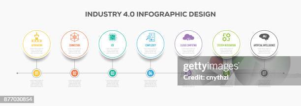 industrie 4.0 infografiken timeline design mit symbolen - business car stock-grafiken, -clipart, -cartoons und -symbole