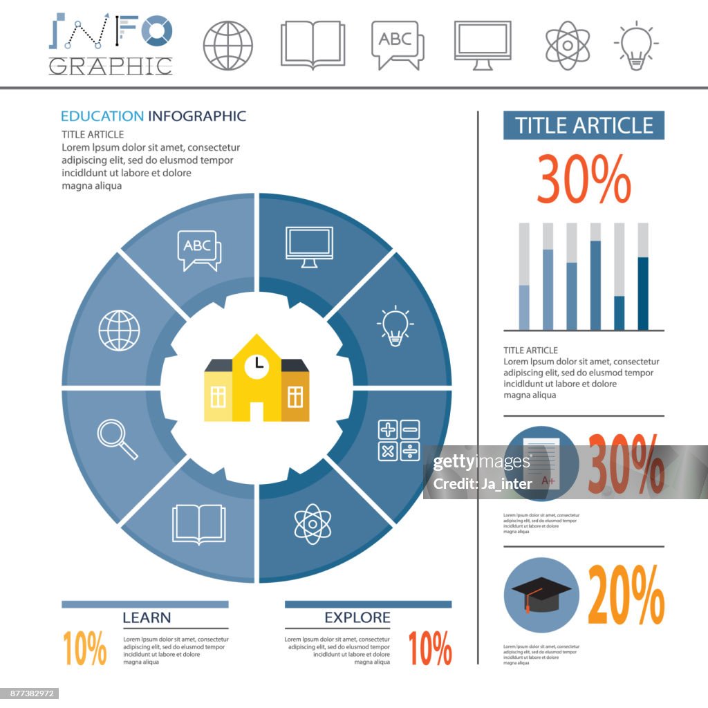 Infográfico de educação e negócios