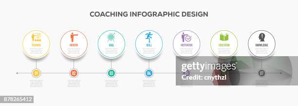 coaching infografiken timeline-design mit symbolen - coaching formacion stock-grafiken, -clipart, -cartoons und -symbole