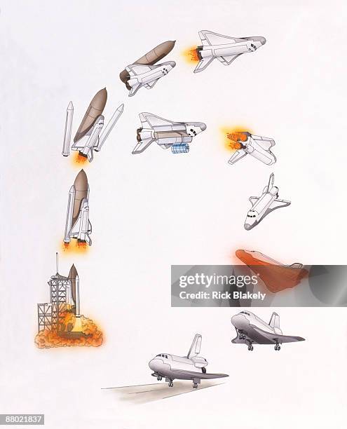 Space Process Space Shuttle Launch Sequence