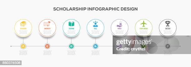 scholarship infographics timeline design with icons - scholarship infographic stock illustrations