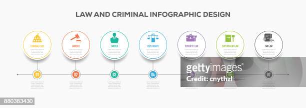 illustrations, cliparts, dessins animés et icônes de droit et infographie criminelle timeline design avec des icônes - charte graphique