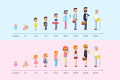 Evolution of the residence of man and woman from birth to old age. Stages of growing up. Life cycle graph. Generation infographic