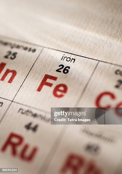 iron on the periodic table of elements - periodic table of elements stock pictures, royalty-free photos & images