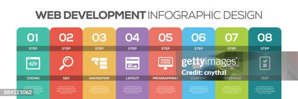 timeline infographics design vector with icons, can be used for workflow layout, diagram, annual report, and web design. web development concept with 8 options, steps or processes. - java programming language stock illustrations