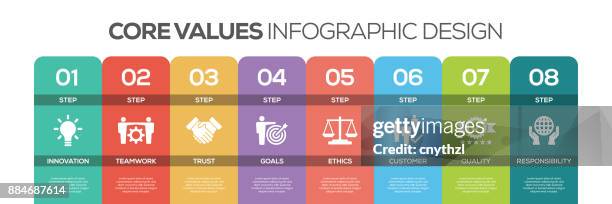 timeline infographics design vector with icons, can be used for workflow layout, diagram, annual report, and web design. core values concept with 8 options, steps or processes. - passionate speech stock illustrations