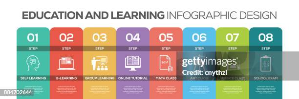 timeline infographics design vector with icons, can be used for workflow layout, diagram, annual report, and web design. education and learning concept with 8 options, steps or processes. - kids certificate template stock illustrations