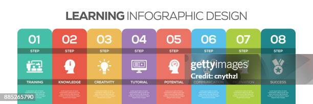 timeline infographics design vector with icons, can be used for workflow layout, diagram, annual report, and web design. learning concept with 8 options, steps or processes. - brain-areas-infographic stock illustrations