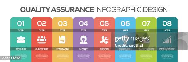 timeline infographics design vector with icons, can be used for workflow layout, diagram, annual report, and web design. quality assurance concept with 8 options, steps or processes. - client satisfaction guarantee stock illustrations