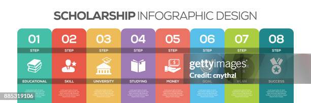 timeline infographics design vector with icons, can be used for workflow layout, diagram, annual report, and web design. scholarship concept with 8 options, steps or processes. - sorting hat stock illustrations