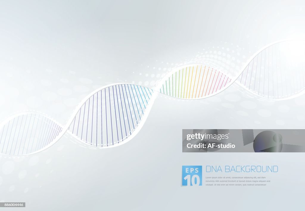 DNA Abstarct Background