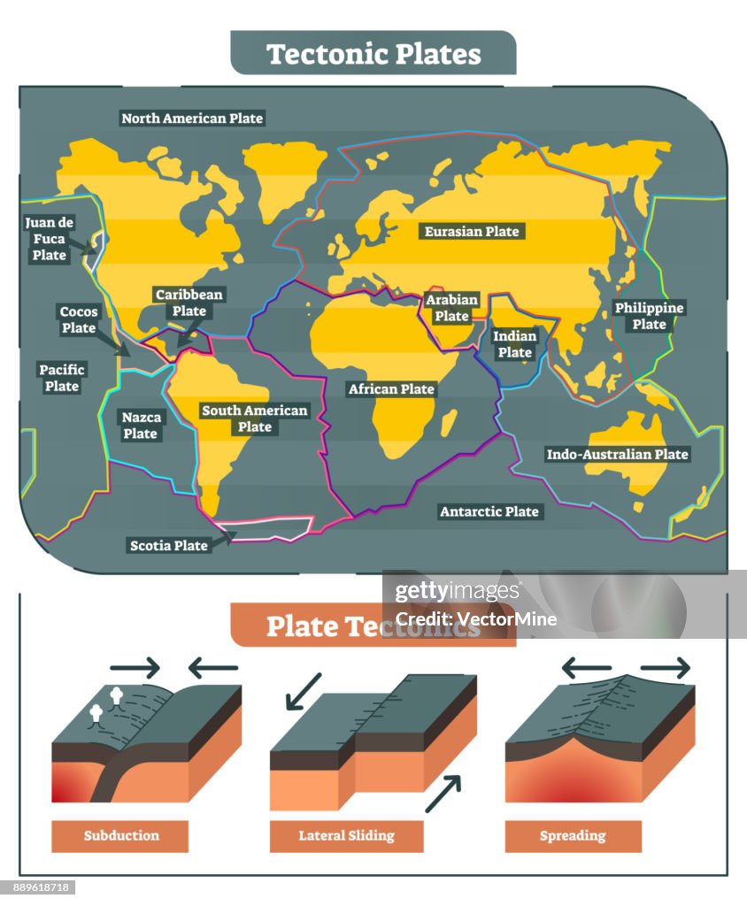 Tectonic Plates world map