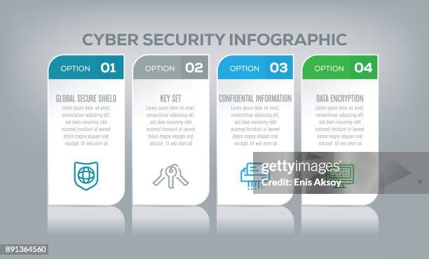 Security Risks Infographic Security Threats Infographic Photos and Premium High Res Pictures ...