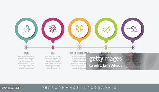 Performance Infographic Performance Infographic