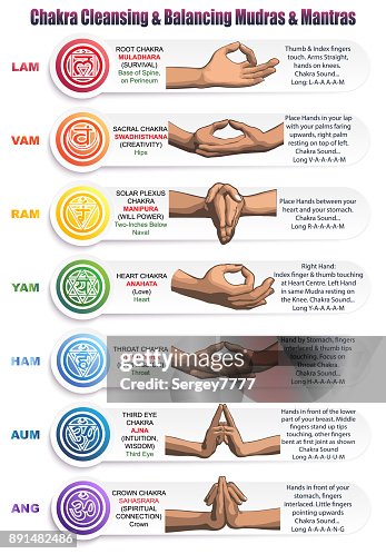 Chakra Magic Chakras Mudras Mantras High-Res Vector Graphic - Getty Images