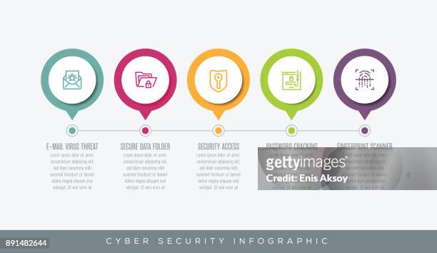 cyber security infografik - pin stock-grafiken, -clipart, -cartoons und -symbole