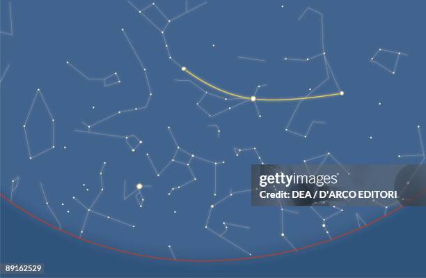 Star constellations, Big Dipper or Plough, part of Ursa Major, astronomy diagram