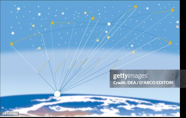 Meteor Path Diagram Of A Comet Photos and Premium High Res Pictures - Getty Images