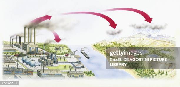 Air pollution and acid rain diagram