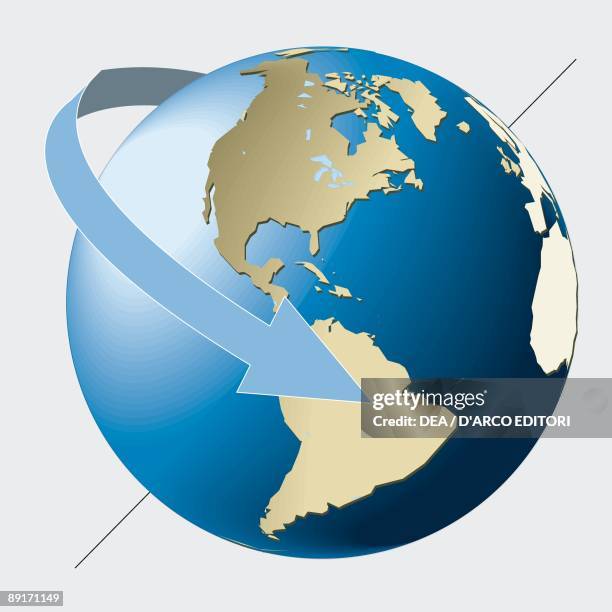 Earth Axis Of Rotation earth-axis-of-rotation