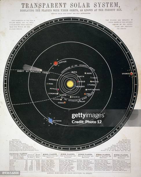 Solar System Window Chart Solar System Chart Photos and Premium High Res Pictures - Getty Images