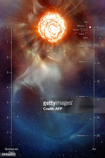 This original shot taken by Observatoire de Paris shows the supergiant star Betelgeuse, in the Orion constellation. AFP PHOTO / ESO / LESIA / L....