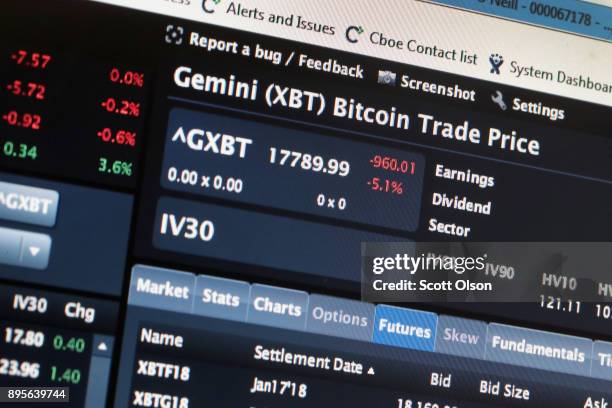 Computer screen at the Cboe Global Markets exchange shows Bitcoin cash and futures prices on December 19, 2017 in Chicago, Illinois. Last week the...