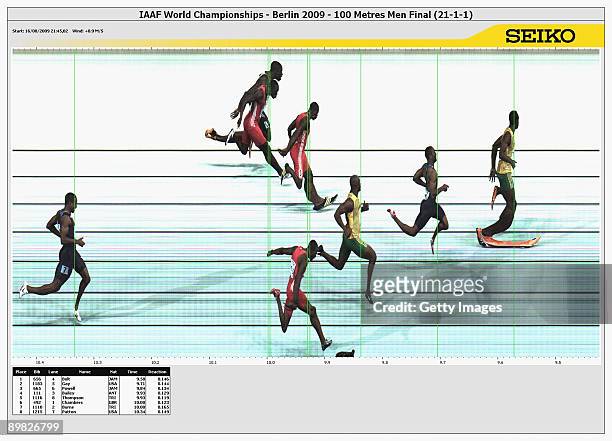 In this handout photo from the Seiko Press Service Usain Bolt of Jamaica crosses the line to win the gold medal in the men's 100 Metres Final during...