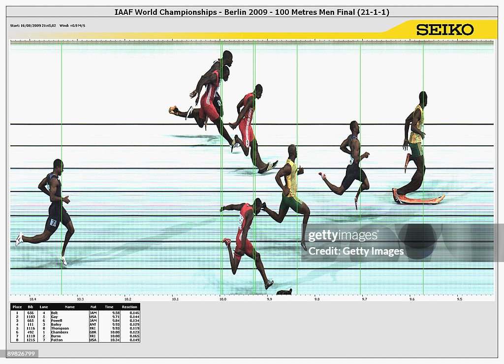 12th IAAF World Athletics Championships - Day Two