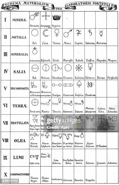 Schema Materialium Pro Laboratorio Portatili FX : alchemist symbols