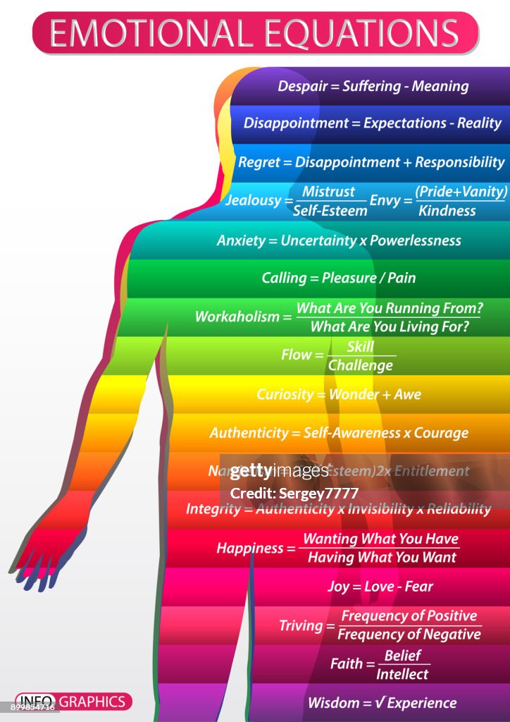 Formula Algorithm Emotional Emotional Equations Of Man High-Res Vector Graphic - Getty Images