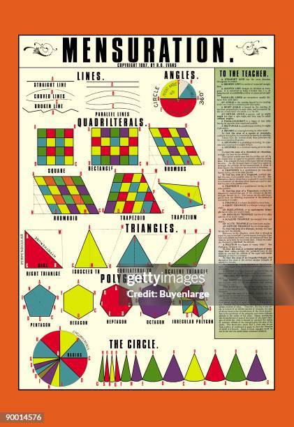 Mensuration Text 53 Mensuration Stock Photos, High-Res Pictures, and Images - Getty Images
