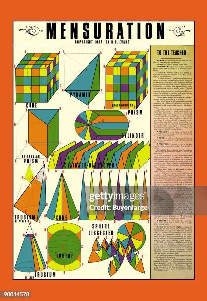 Mensuration Text Mensuration Photos and Premium High Res Pictures - Getty Images