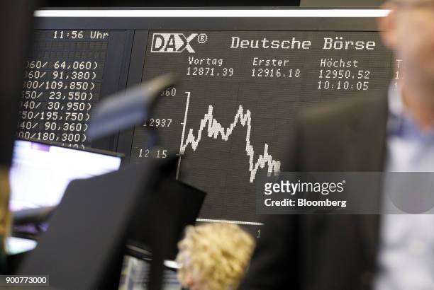 The DAX Index curve is displayed as the second iteration of the Markets in Financial Instruments Directive comes into force at the Frankfurt Stock...