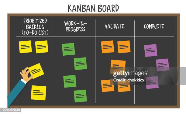 kanban-board - kanban stock-grafiken, -clipart, -cartoons und -symbole
