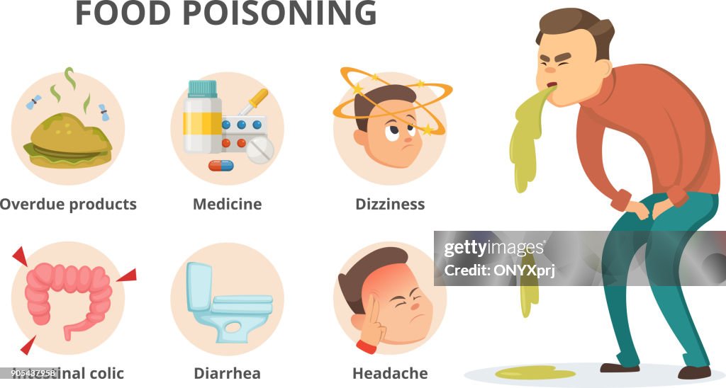 Different Symptoms Of Food Poisoning Infographic Pictures With Place ...