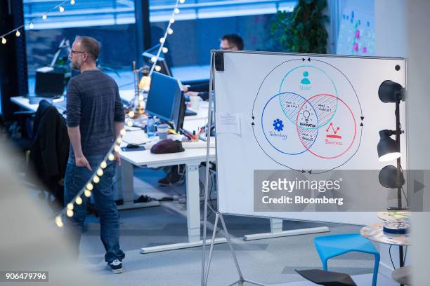 Venn diagram sits on a white board as Robert Bosch GmbH opens an Internet of Things campus in Berlin, Germany, on Thursday, Jan. 18, 2018. Germanys...