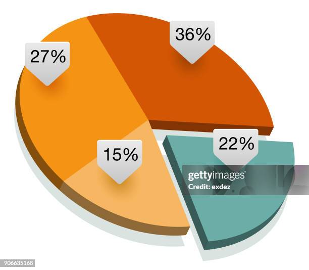 bildbanksillustrationer, clip art samt tecknat material och ikoner med piechart - tårtdiagram