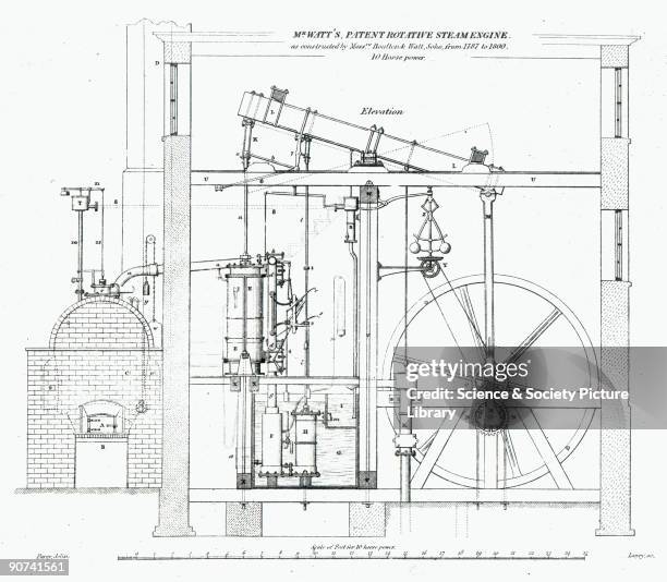 The drawing is captioned 'Mr Watt's Patent Rotative Steam Engine. As costructed by Messrs. Boulton & Watt, Soho, from 1787 to 1800. 10 Horse power'....